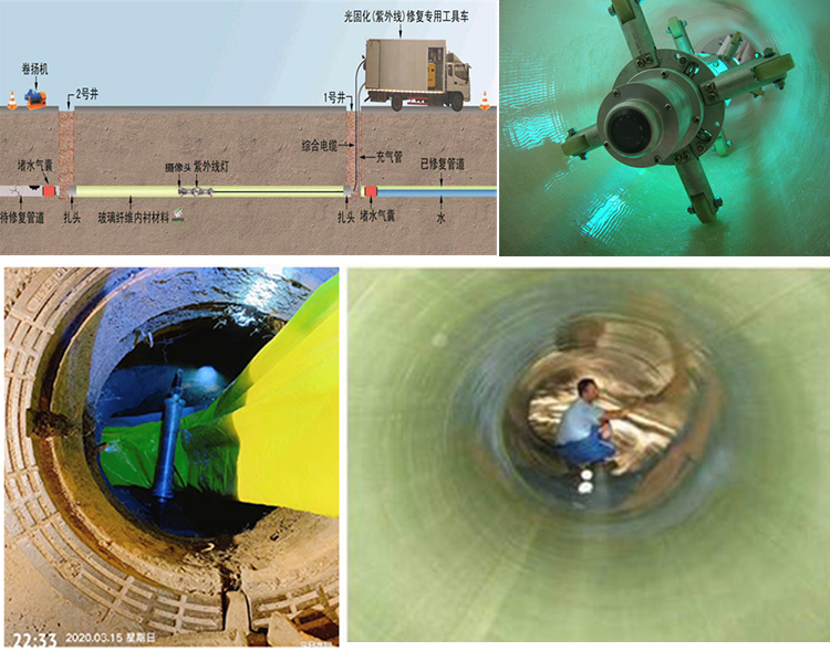兴隆台UV-CIPP内衬修复