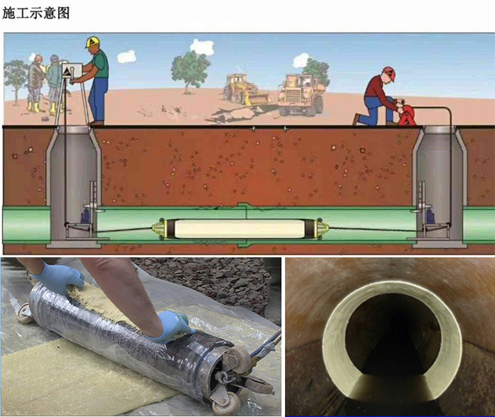 兴隆台管道局部点状修复